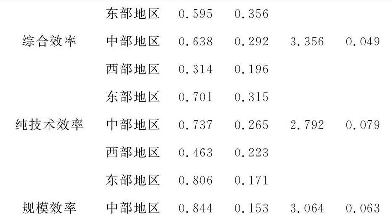 冷轧板货架层板厚度，差0.3毫米影响多大